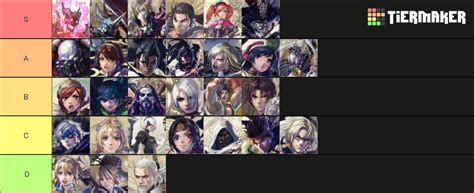 Soul Calibur 6 Characters (including all season passes DLC) Tier。